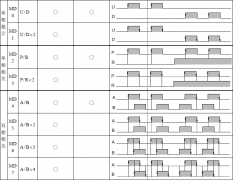 石家莊永宏P(guān)LC高脈沖設(shè)置