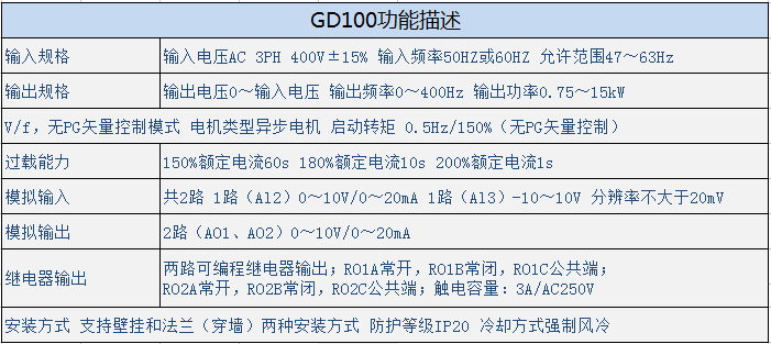 英威騰GD100變頻器規(guī)格