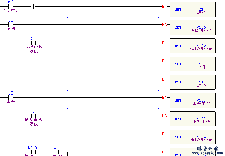 石家莊永宏P(guān)LC編程