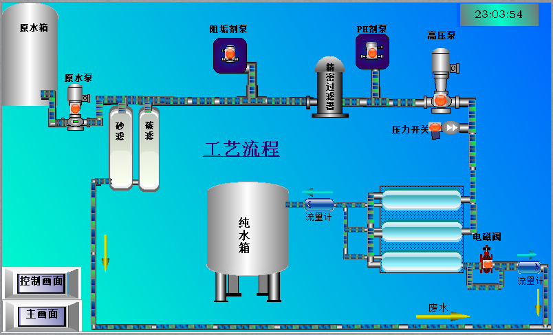 一級反滲透工藝
