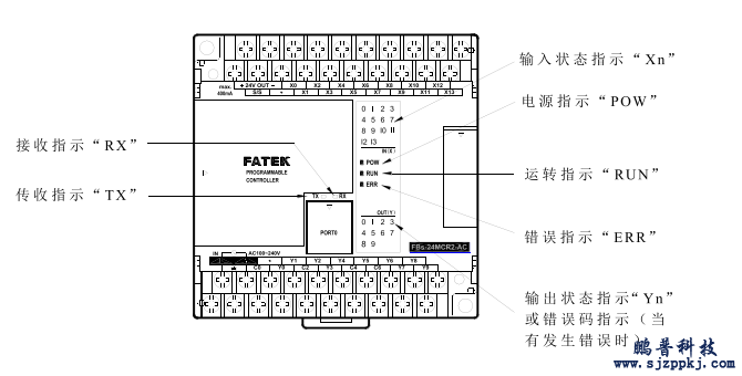 永宏P(guān)LC指示燈說明