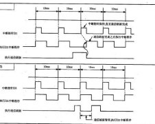 PLC中斷應(yīng)用